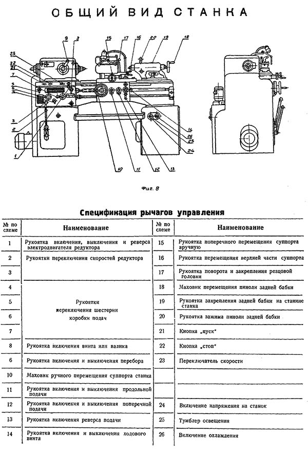 Органи керування токарно-гвинторізним верстатом 95-ТВ 95-ТВ Органи керування токарно-гвинторізним верстатом 95-ТВ